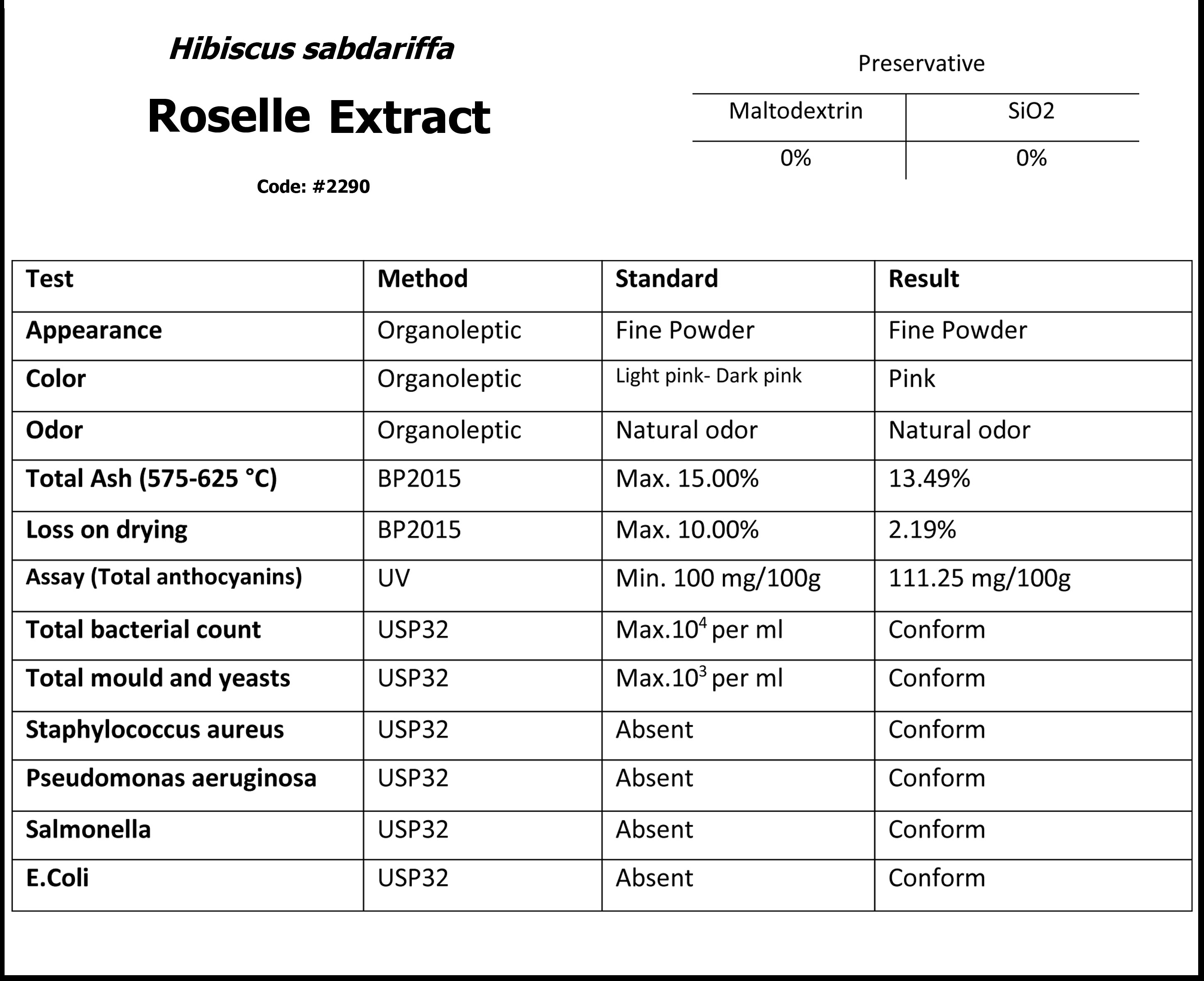 2290_roselle-extract-analysis-mdfd