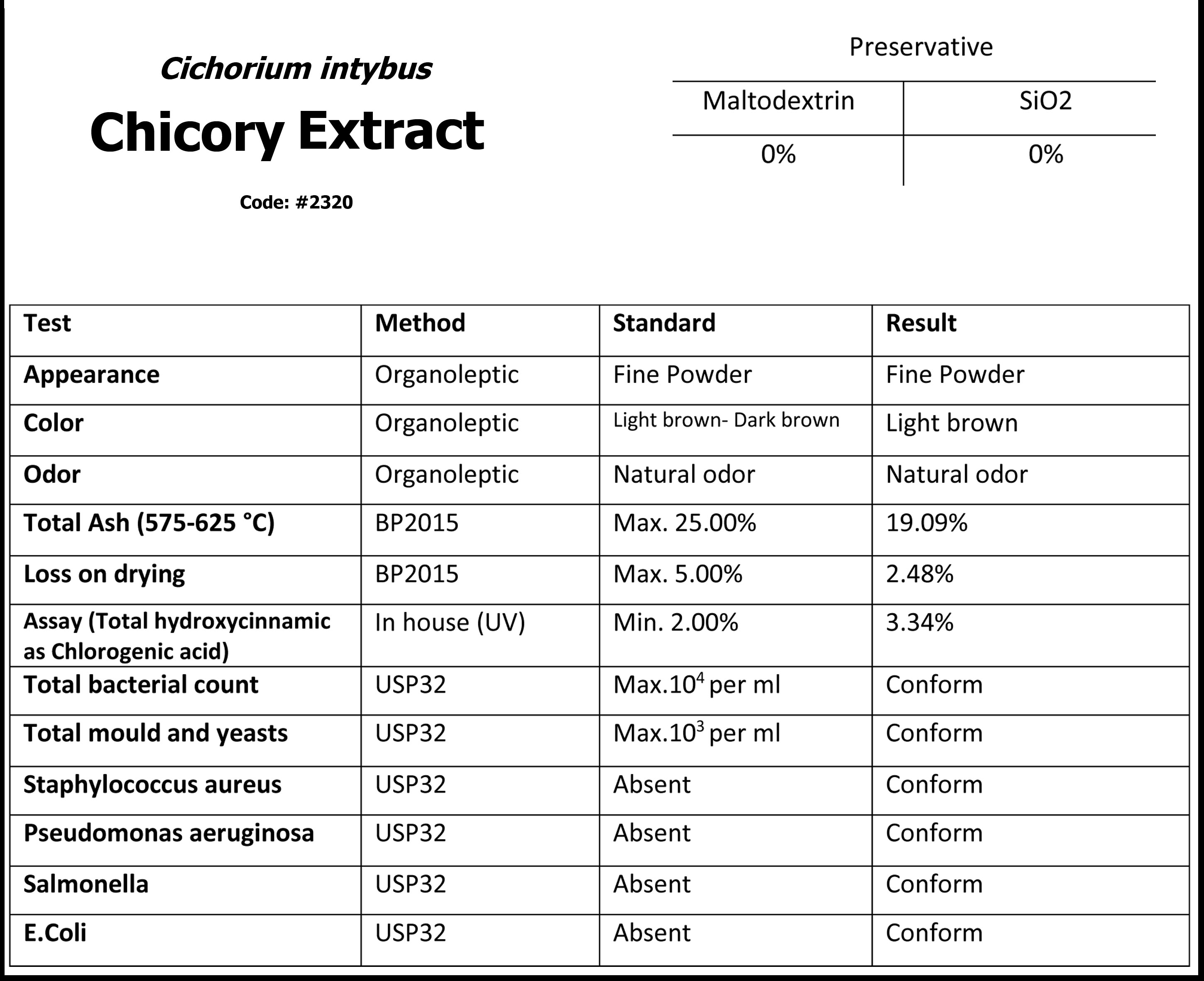 2320_chicory-extract-analysis-mdfd