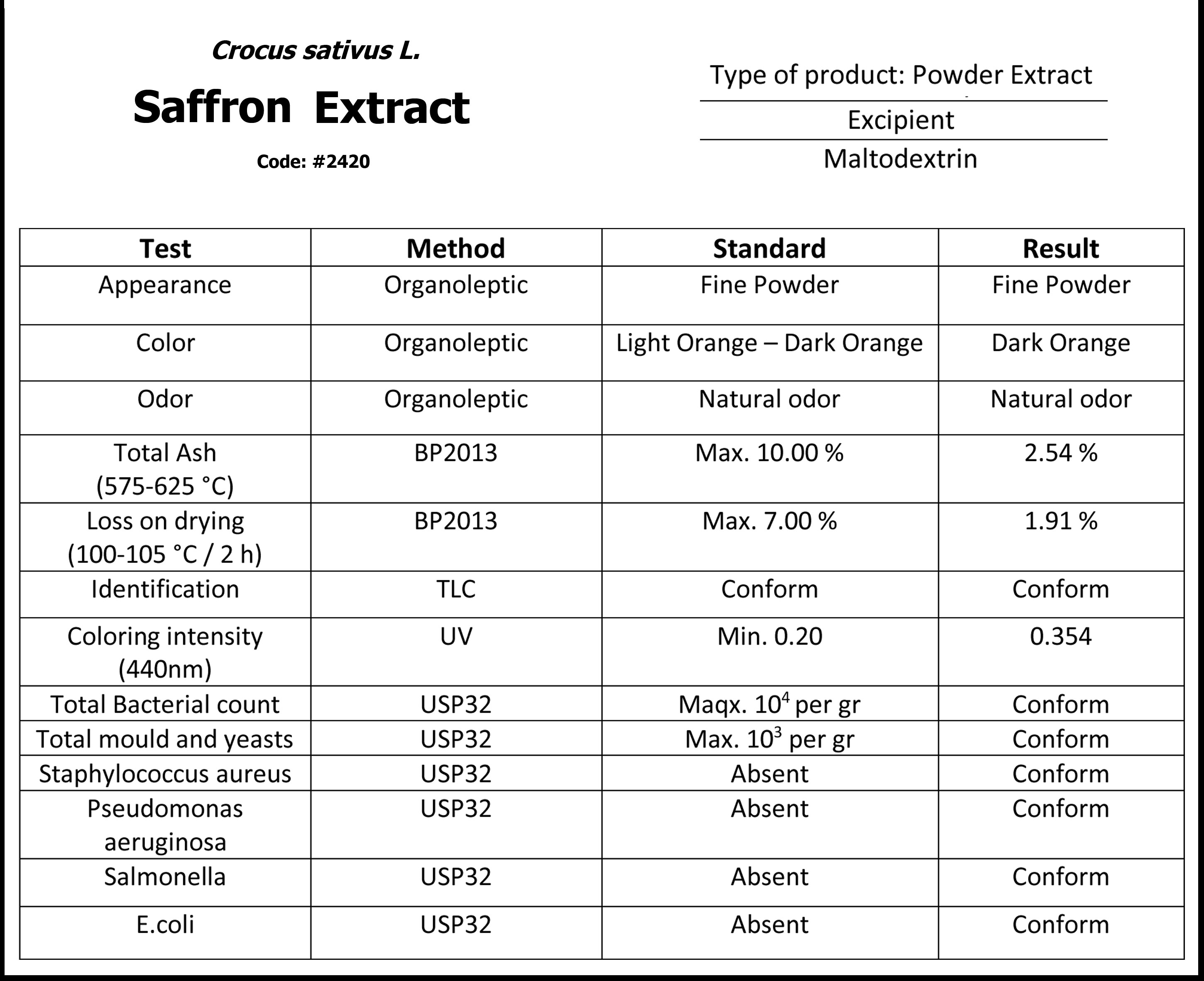 2420_saffron-extract-analysis-mdfd